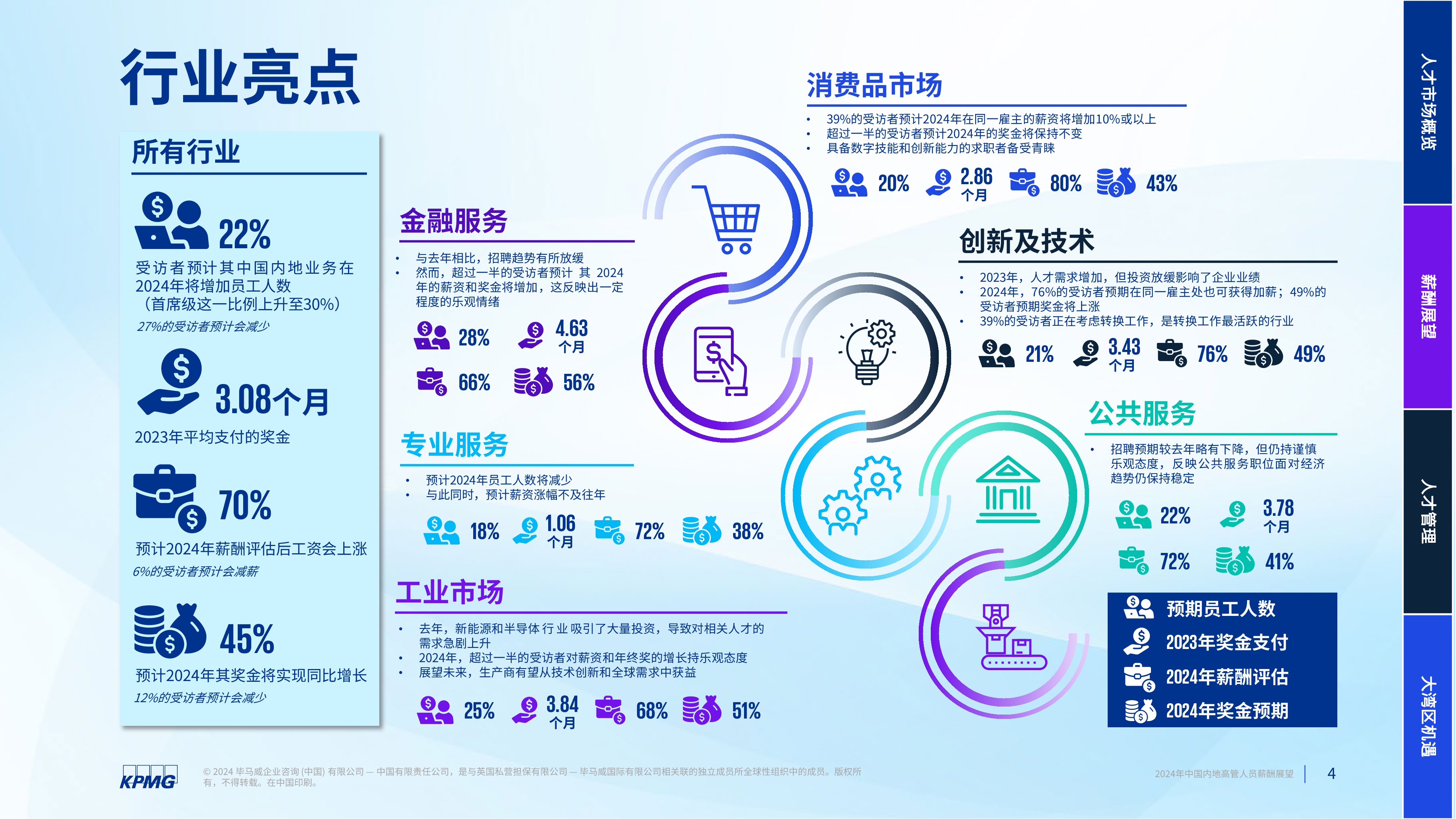 毕马威2024年中国内地高管人员薪酬展望报告49页